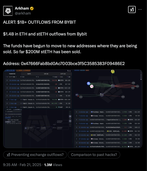 Tweet Arkham — alerte outflows Bybit, 1.4Md$ en ETH et stETH détectés