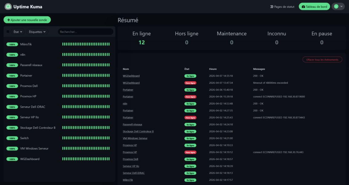 Dashboard Uptime Kuma